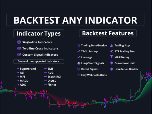 Backtest TradingView